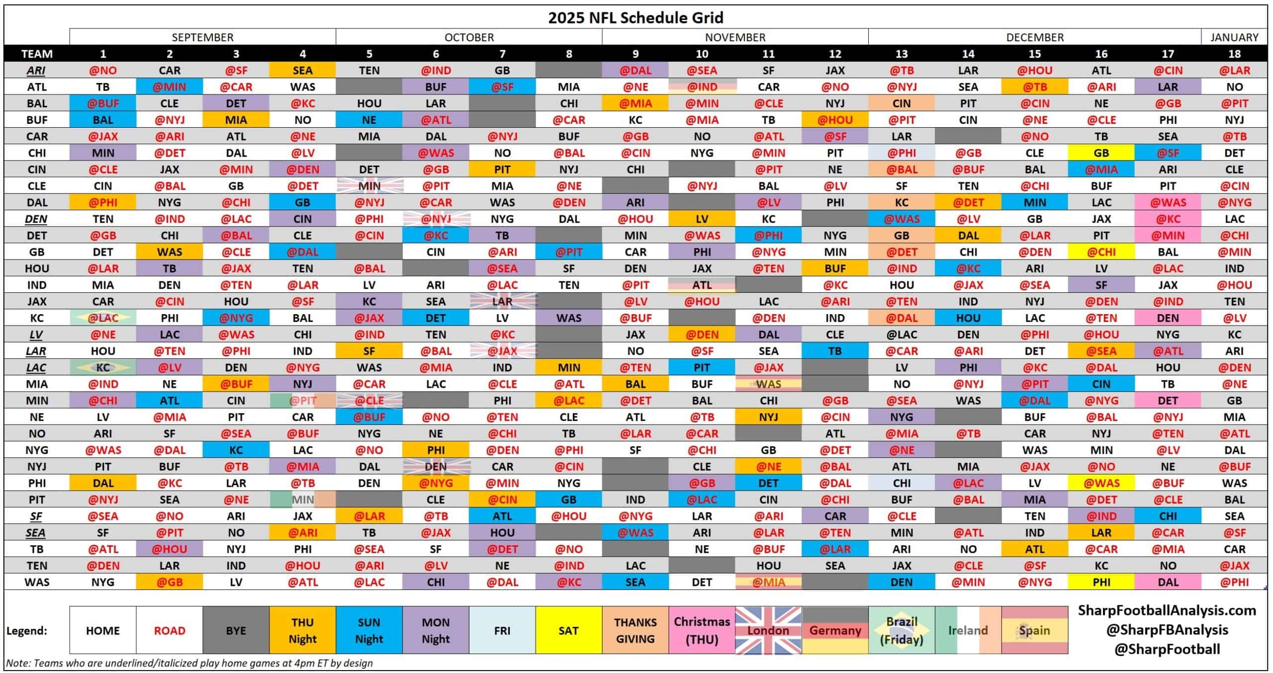 10 Things You Need To Know About 2025 NFL Schedule