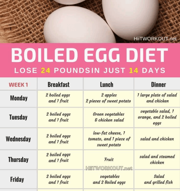 14 Day Egg Diet Menu Printable