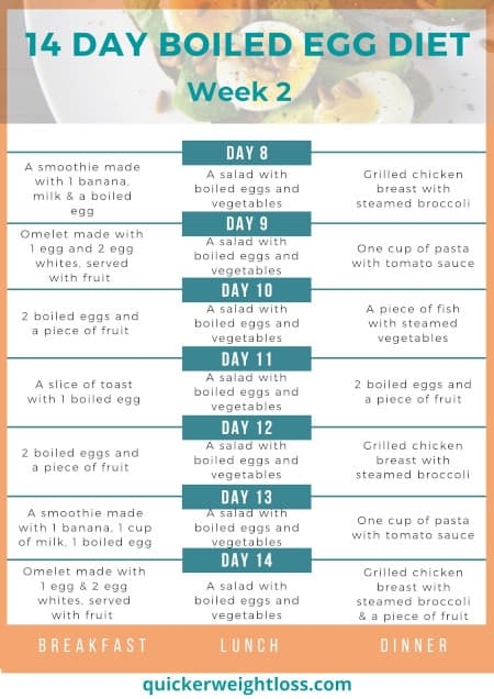14 Day Hard Boiled Egg Diet Plan To Lose 20 Pounds In 2 Weeks Quicker 