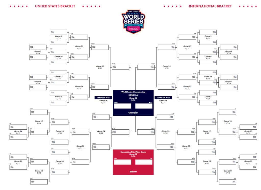 2024 Little League World Series Schedule And Bracket Sports Brackets