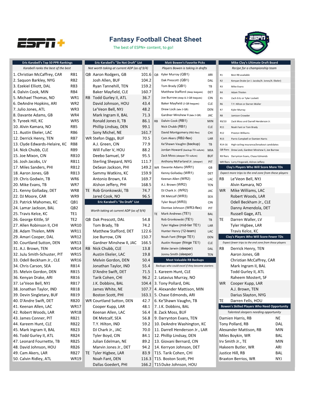 Fantasy Football Printable Cheat Sheet 2025