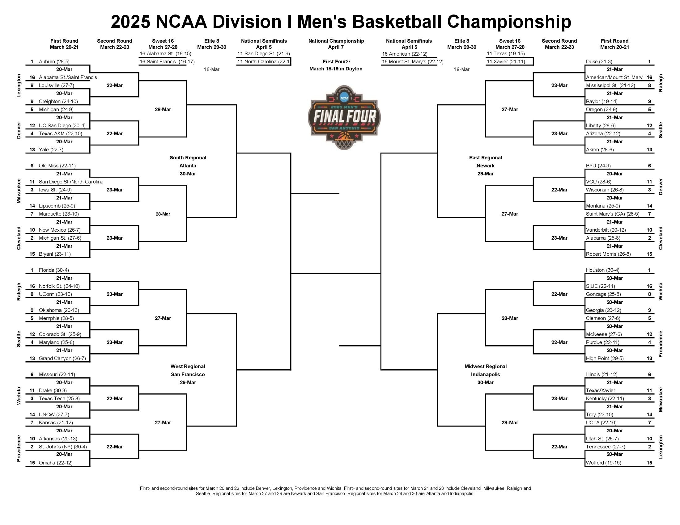 2025 NCAA Tournament Bracket Set Download And Print One Off Here A 