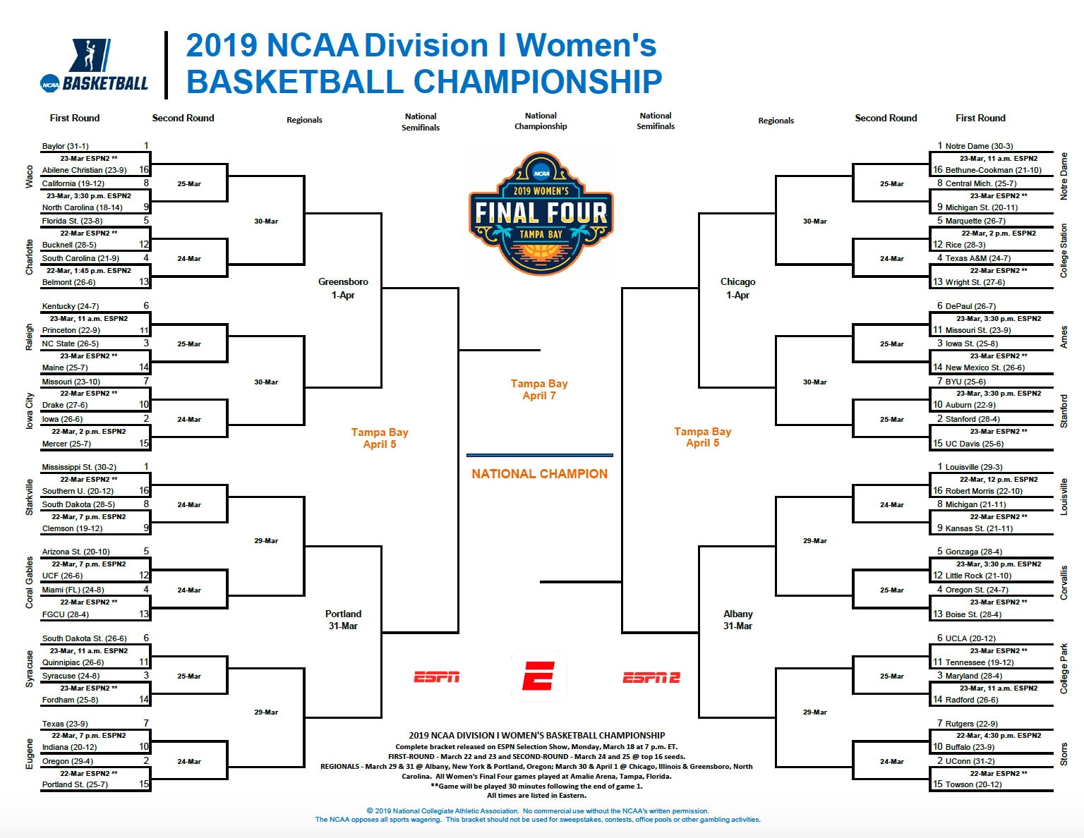 Printable Womens Ncaa Bracket 2025