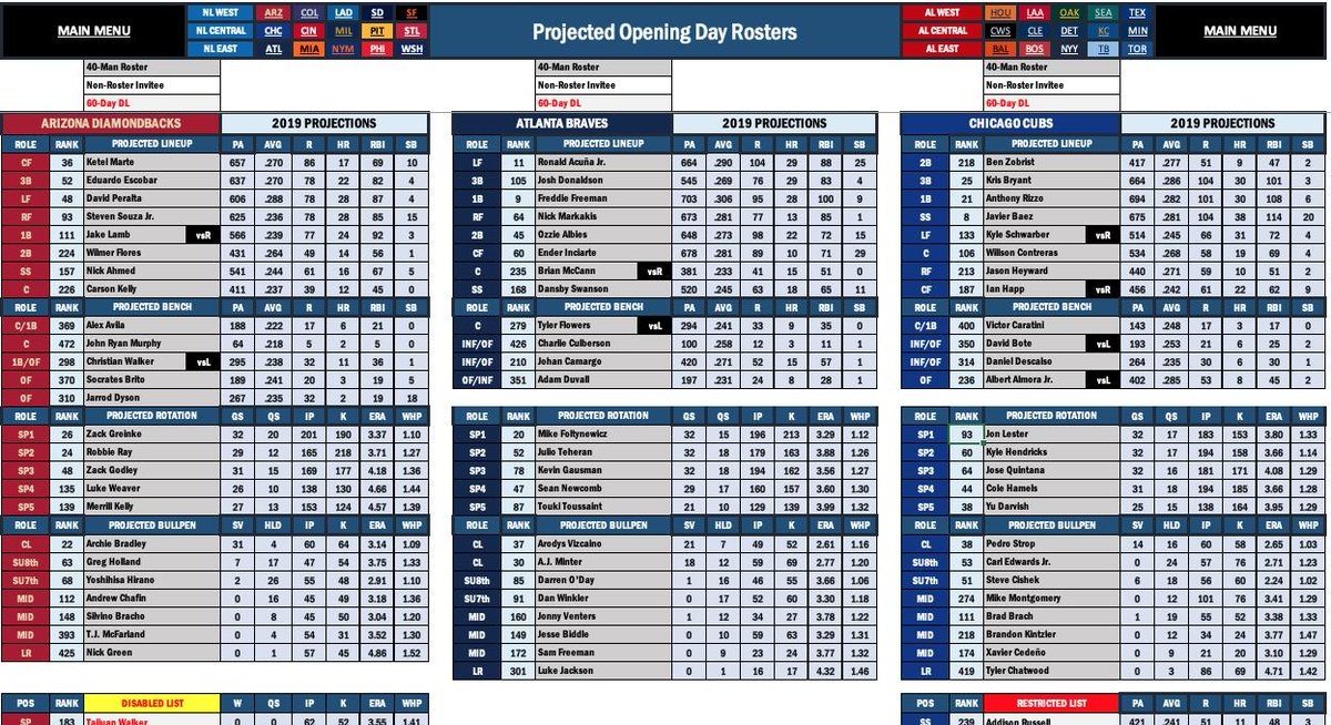 2025 Nfl Depth Charts Benjamin F Ortiz