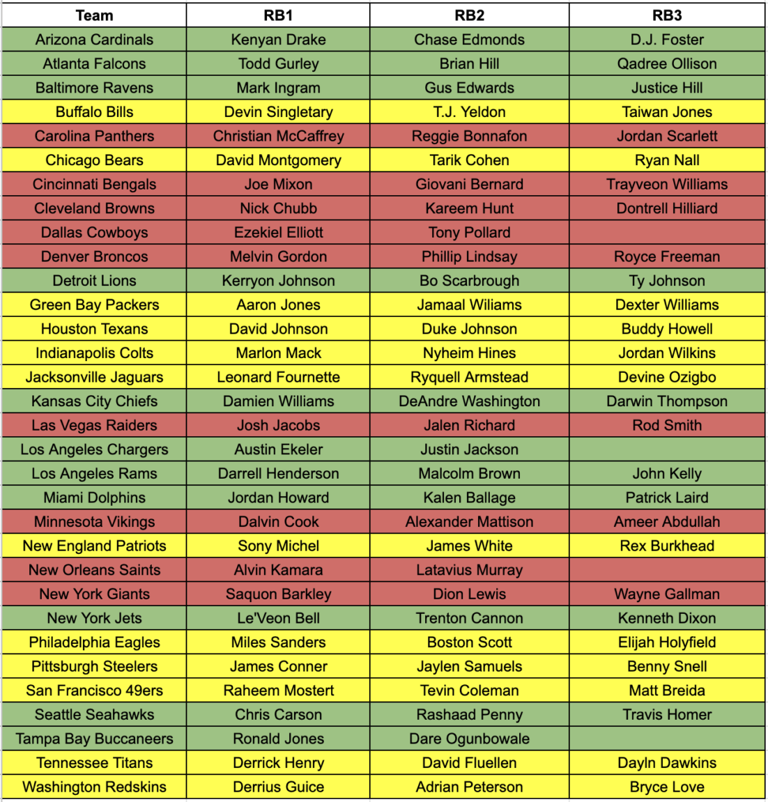 2025 Nfl Depth Charts Printable With Grades Cody Gunning