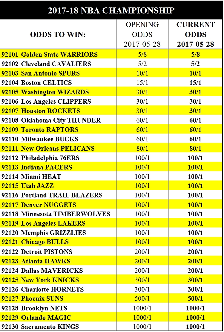 2025 Players Championship Odds Nate M Hugo