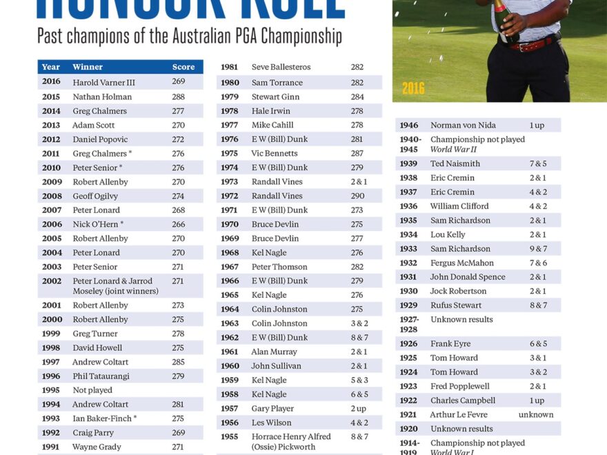 2025 Players Championship Odds Nate M Hugo