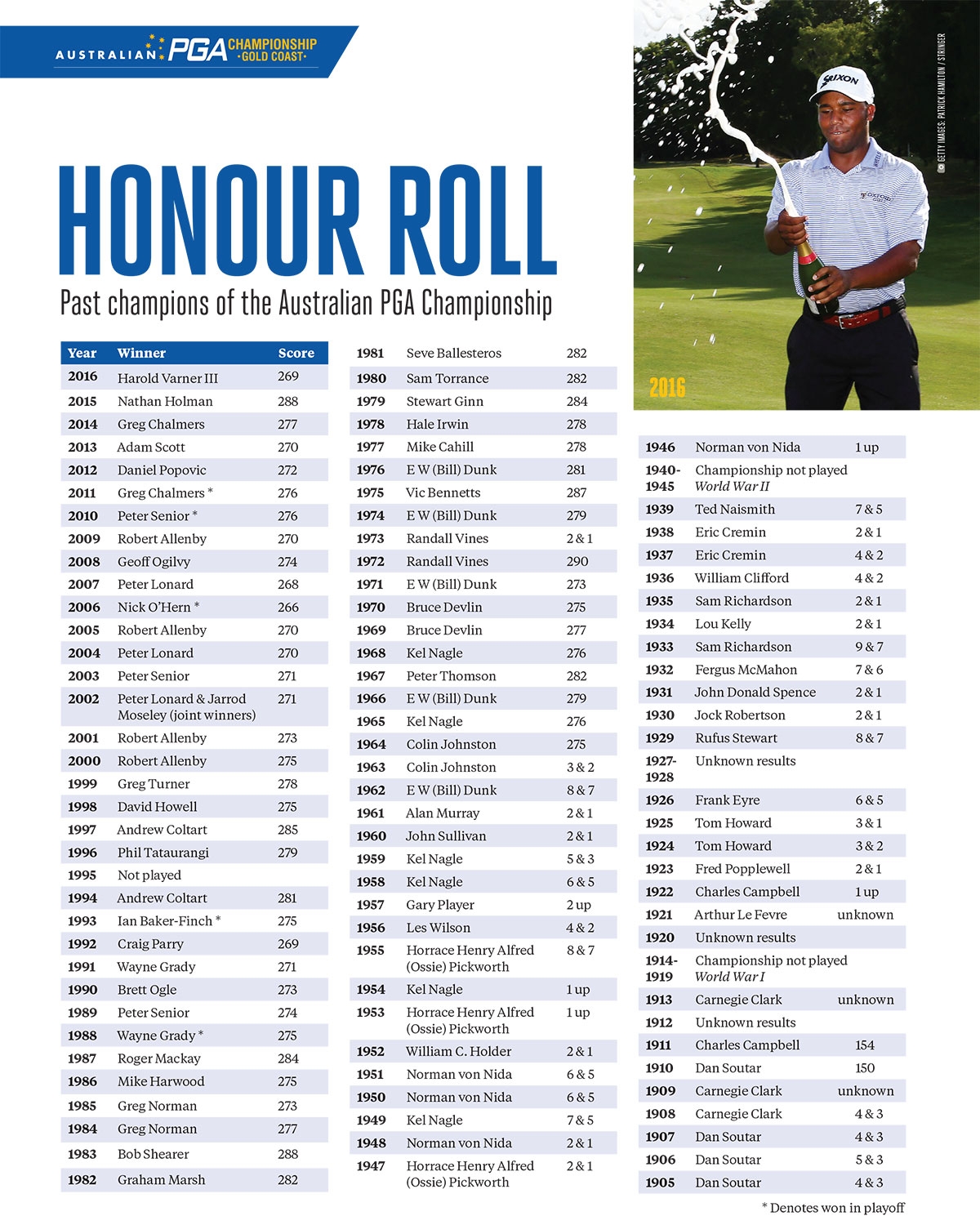 2025 Players Championship Odds Nate M Hugo