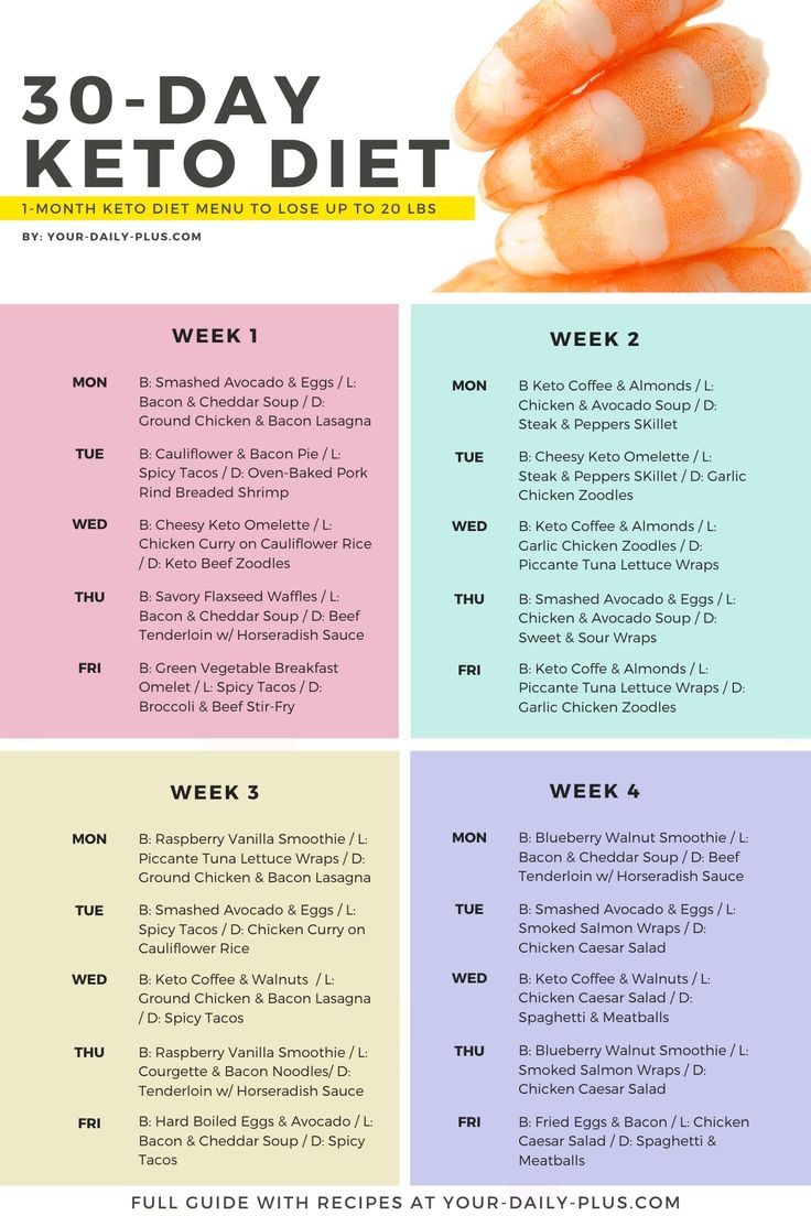 30 Day Keto Meal Plan Free Printable Printable Templates