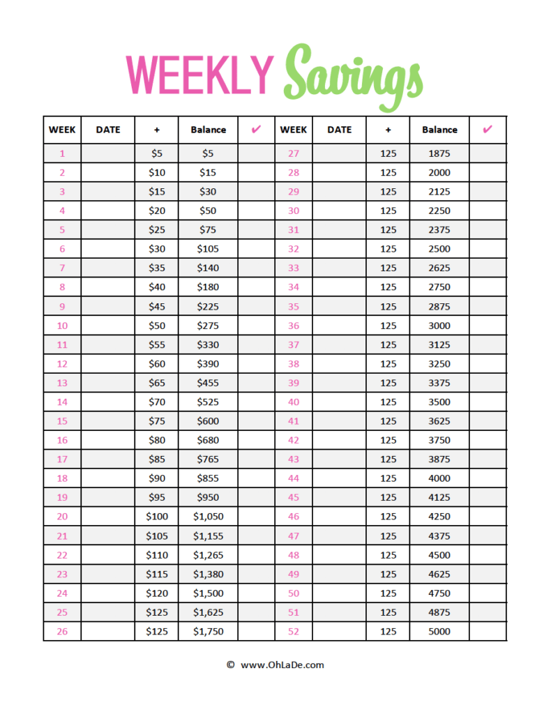 52 Week Money Challenge Free Printable To Help You Save 5000 Oh La De