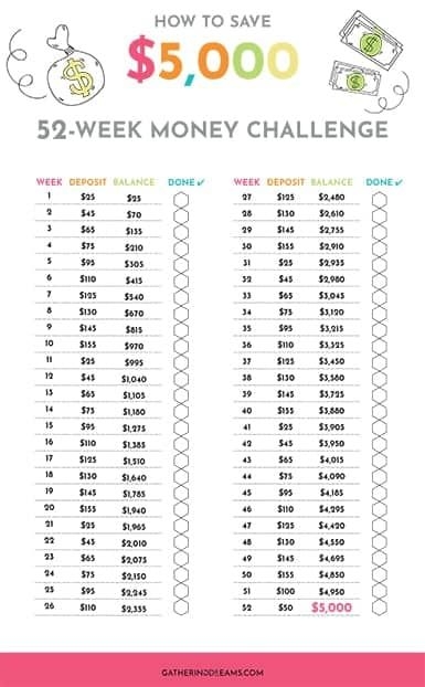 52 Week Money Challenge Save 5000 Free Printable 52 Week Money 