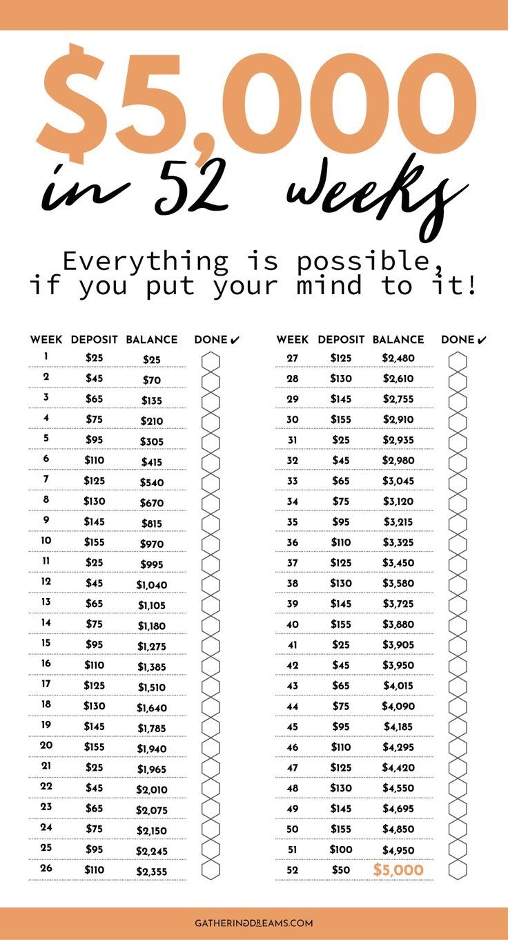 52 Week Money Challenge Save 5000 Free Printable Artofit