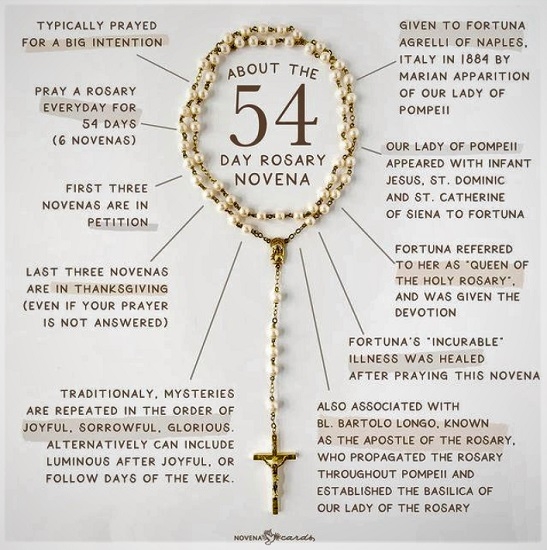 54 Day Rosary Novena Printable