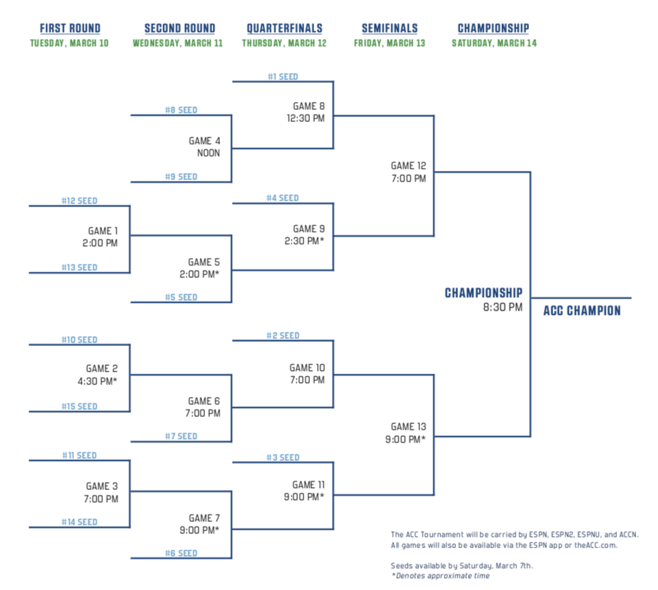 Acc Basketball Schedule Printable Printable Schedule