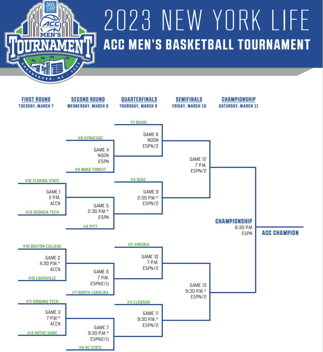 Acc Tournament 2025 Tv Schedule Malene M Larsen
