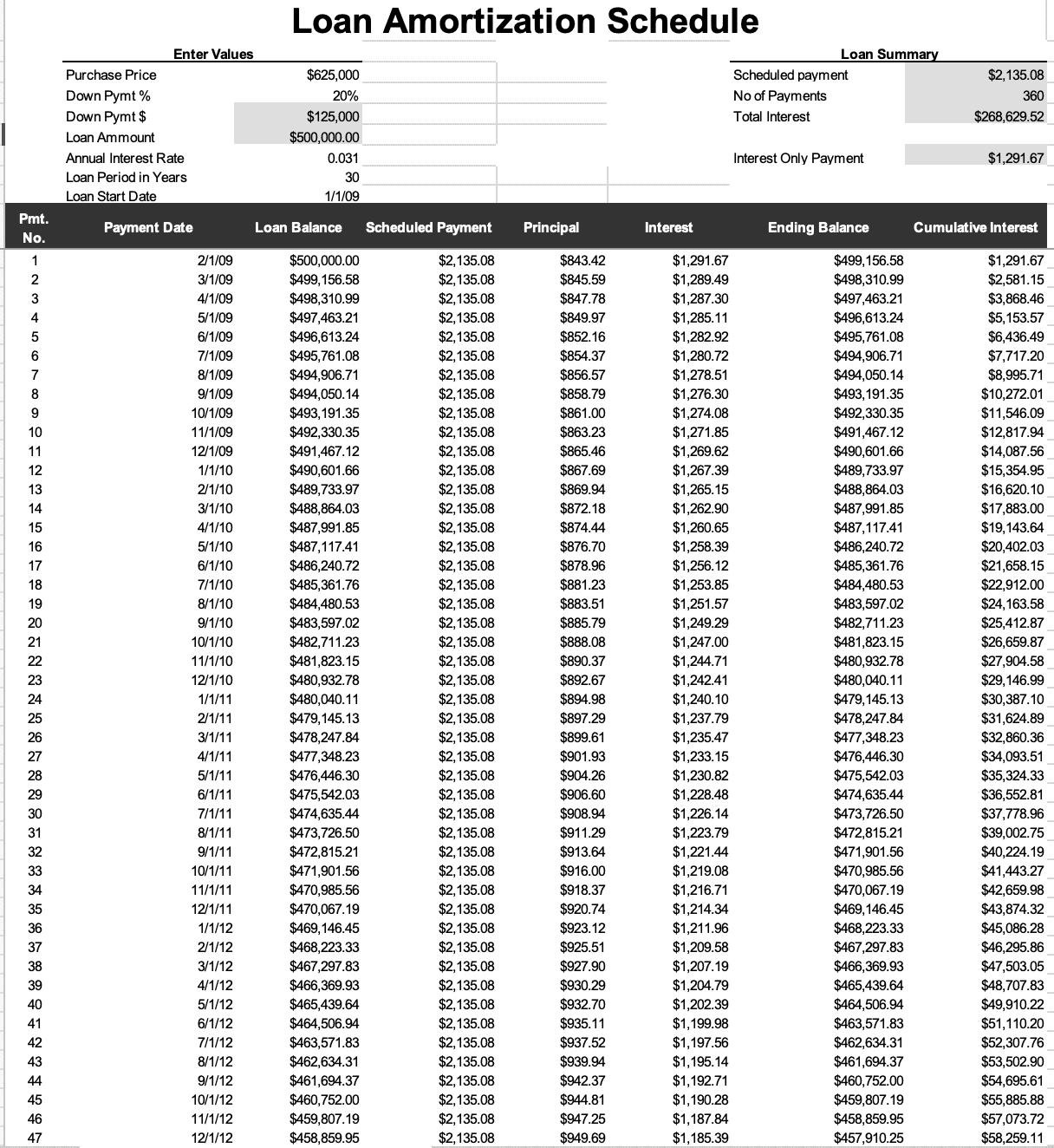 Printable Amortization Schedule Without Term