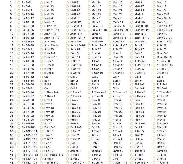 Bible Reading Calendar 2025 Ezequiel Roy