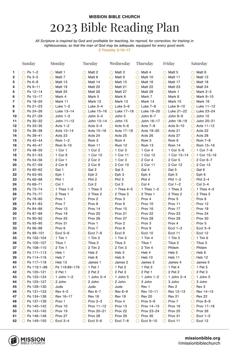 Bible Reading Calendar 2025 Ezequiel Roy