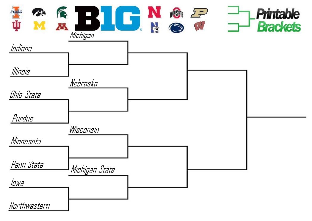 Big Ten Tournament Bracket Printable