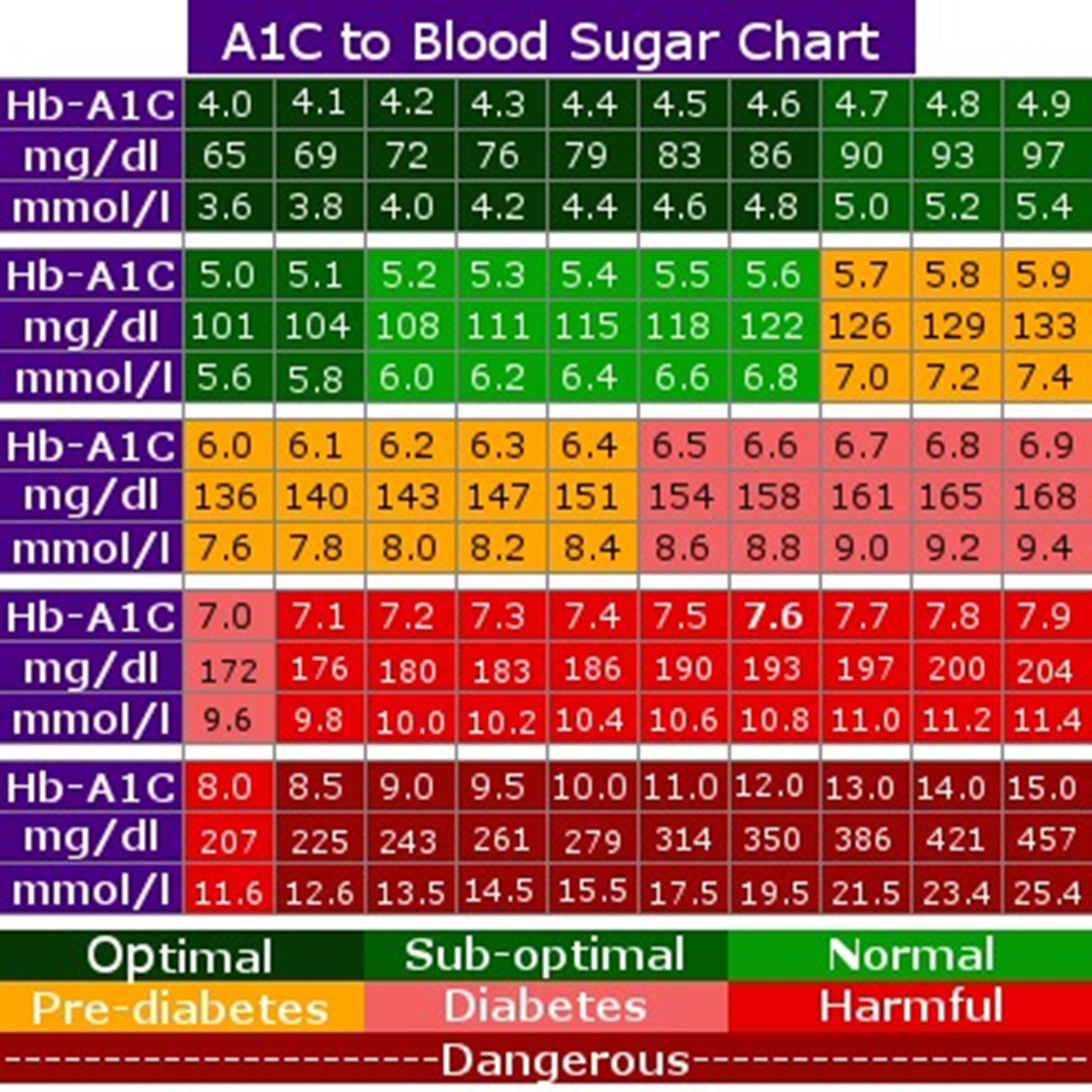 Blood Sugar Chart Printable Free
