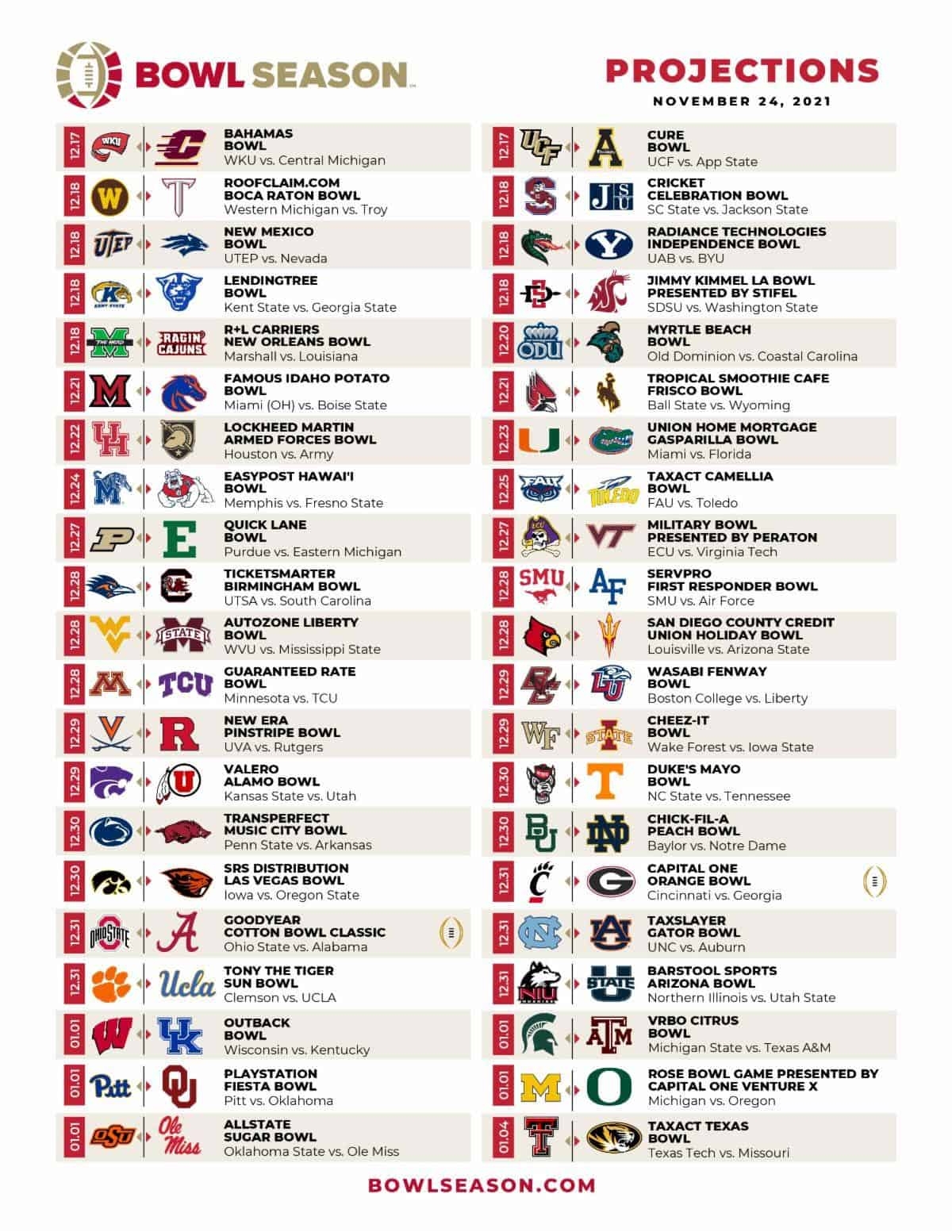 2025 College Football Bowl Schedule Printable