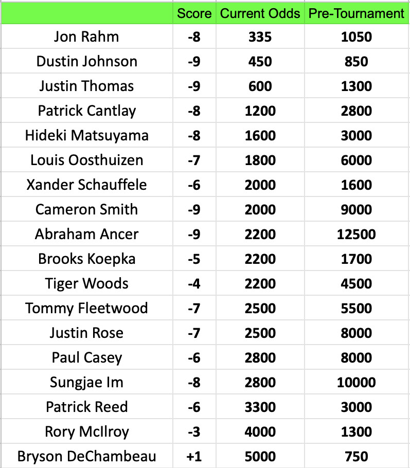 2025 Pga Championship Printable Odds List
