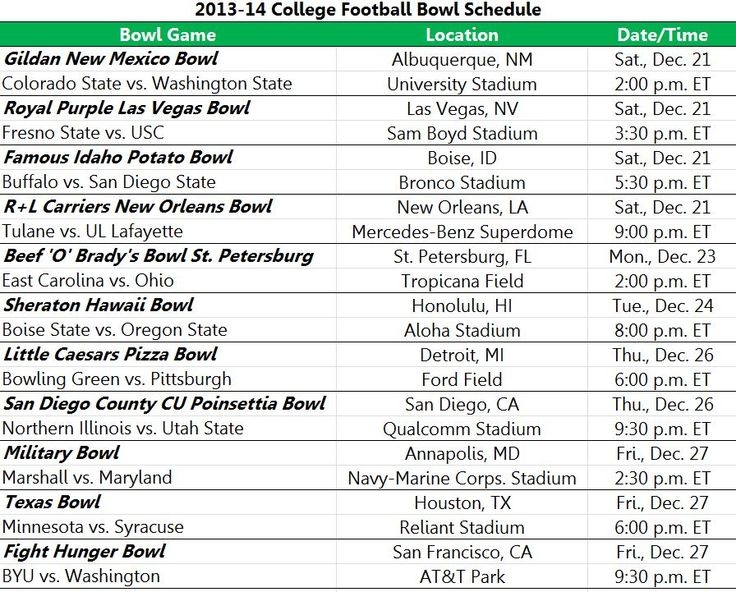 College Football Bowl Schedule 2025 2025 Printable Pdf Johanne J Poulsen