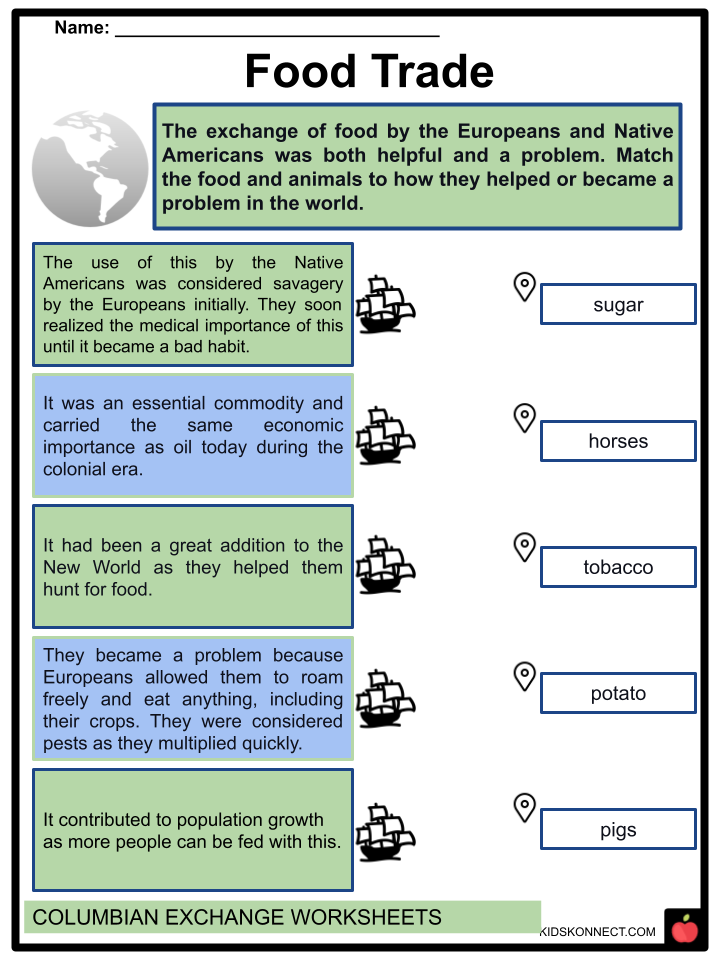 Free Printables For Teaching The Columbian Exchange