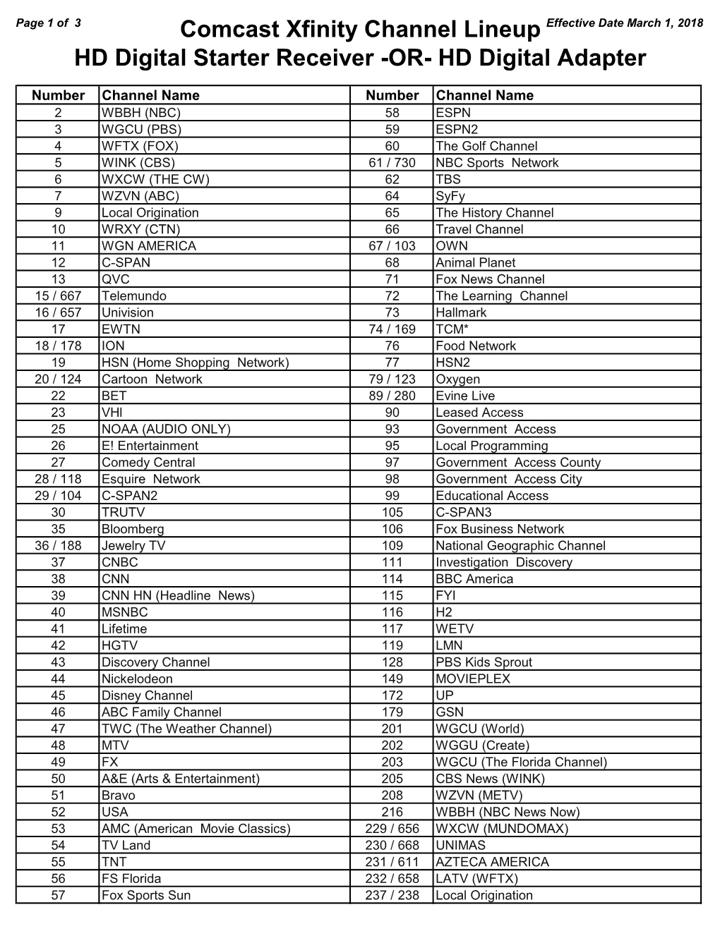 Comcast Xfinity Channel Lineup HD Digital Starter Receiver OR HD 