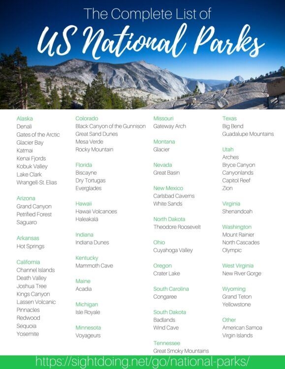 Complete List Of US National Parks And Printable PDF 2022 SightDOING