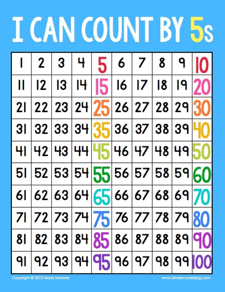 Counting By Fives Chart