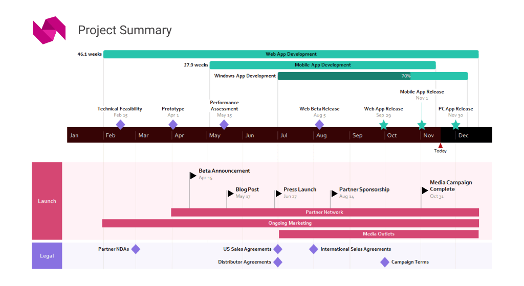 Create A Timeline Online Free Printable Printable Templates Free