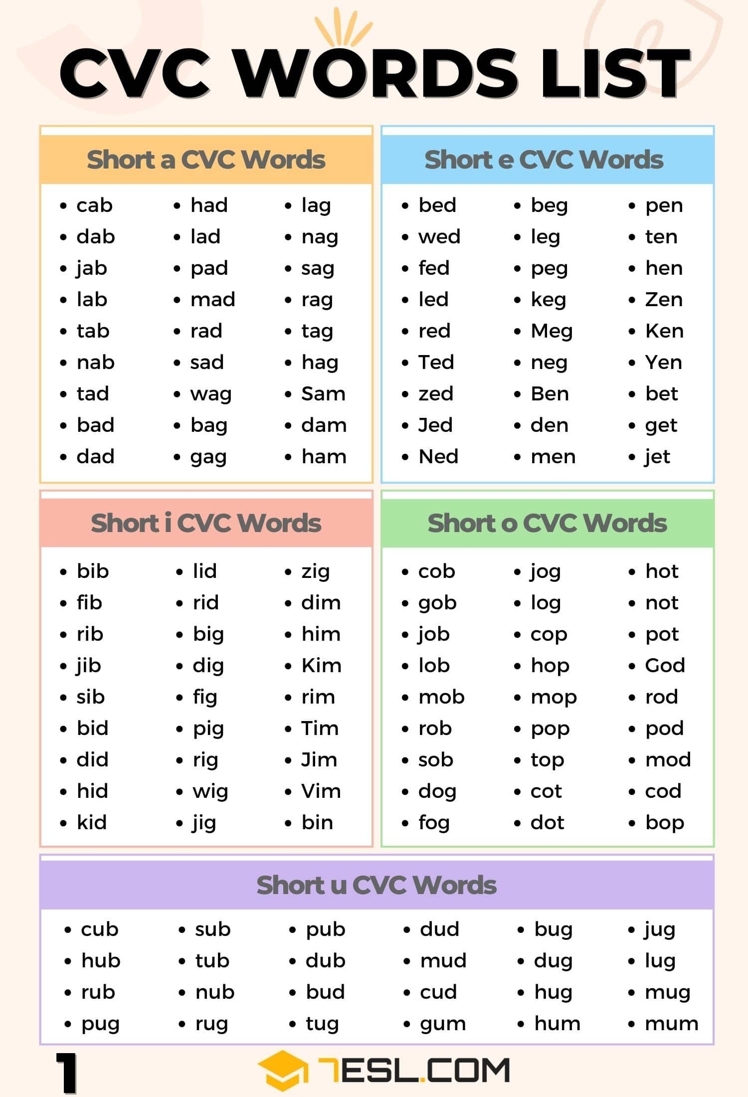 Cvc Words List Printable Dev onallcylinders