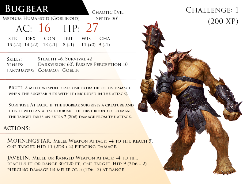 D d 5e Custom Monster Template Zoombarn