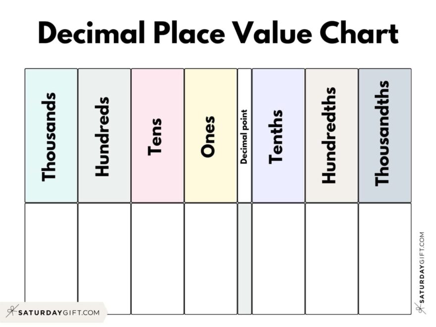 Decimal Place Value Charts 12 Free Printable PDFs