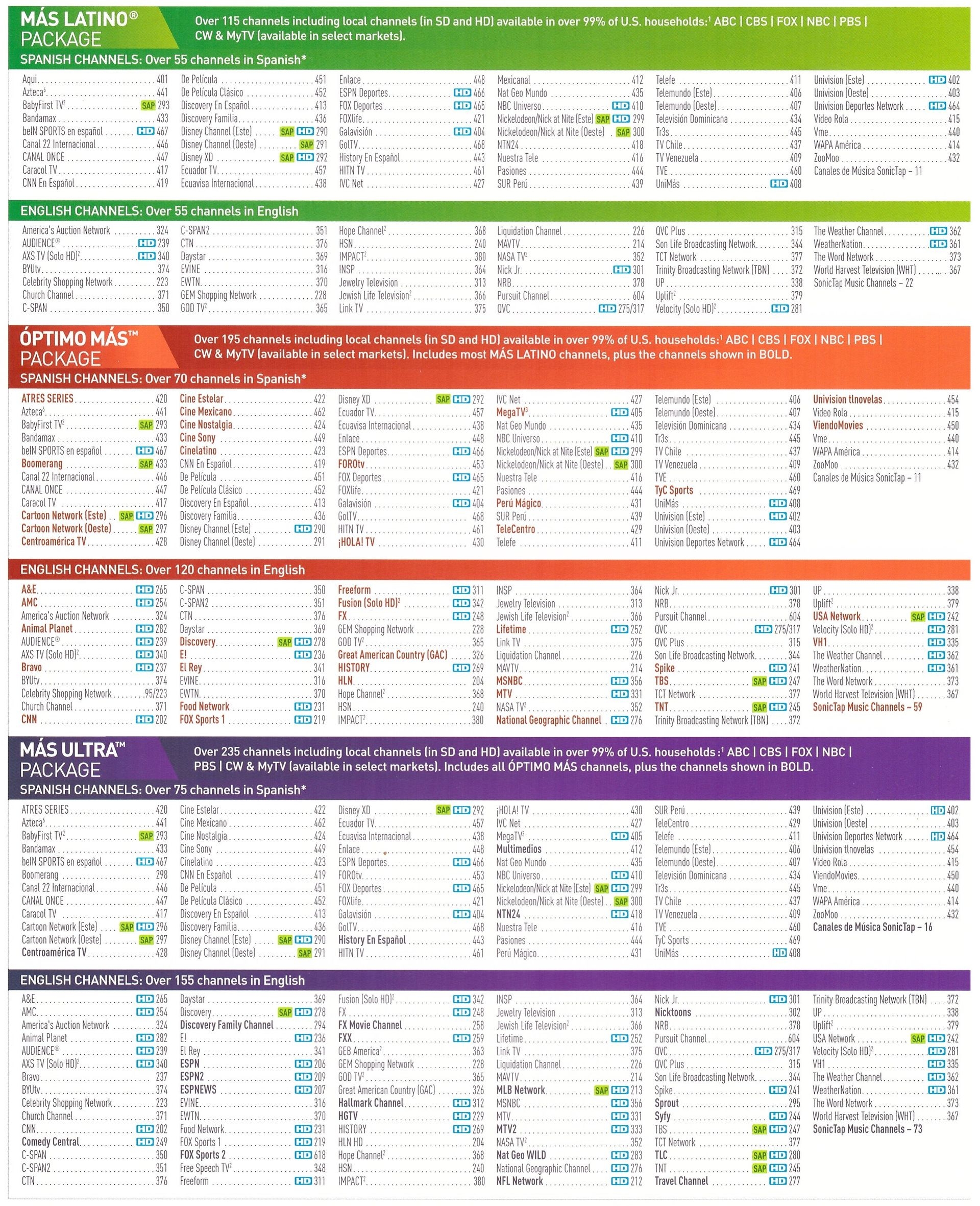 Exploring The Extensive DIRECTV Select Channel Lineup A Comprehensive 
