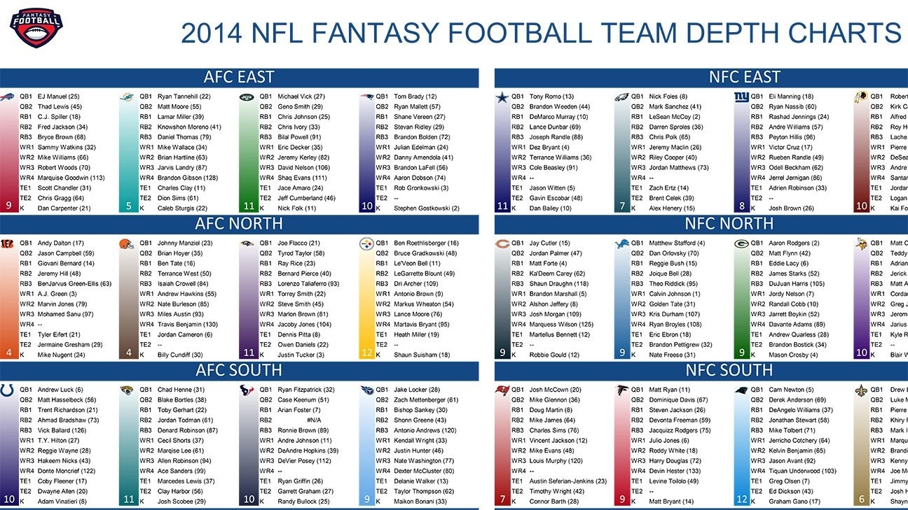 Fantasy Depth Charts By Team