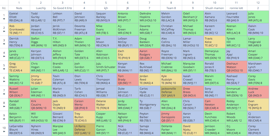 Fantasy Football Half Ppr Cheat Sheet Printable