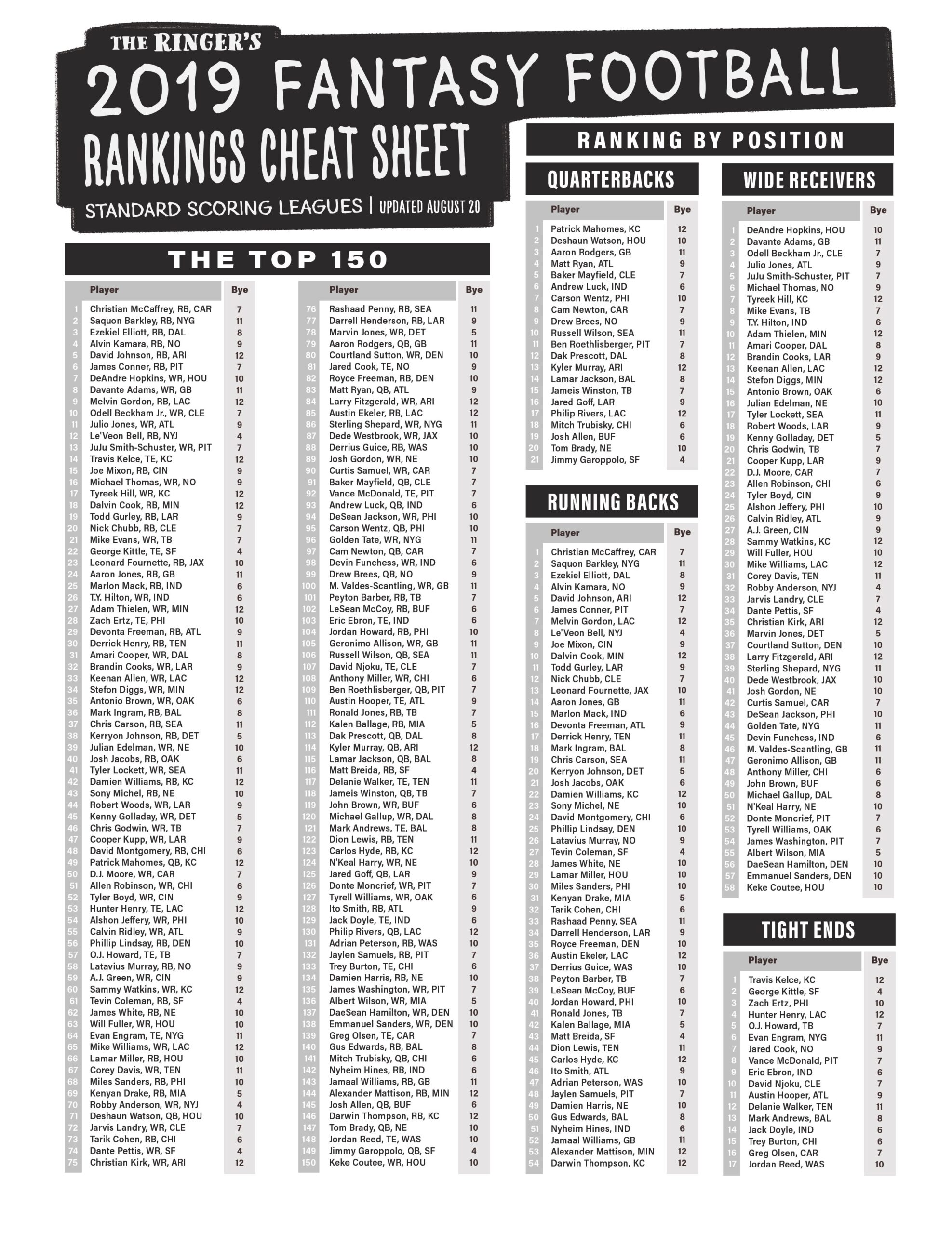 Fantasy Football Cheat Sheet Printable 2025 Lucas S Berg