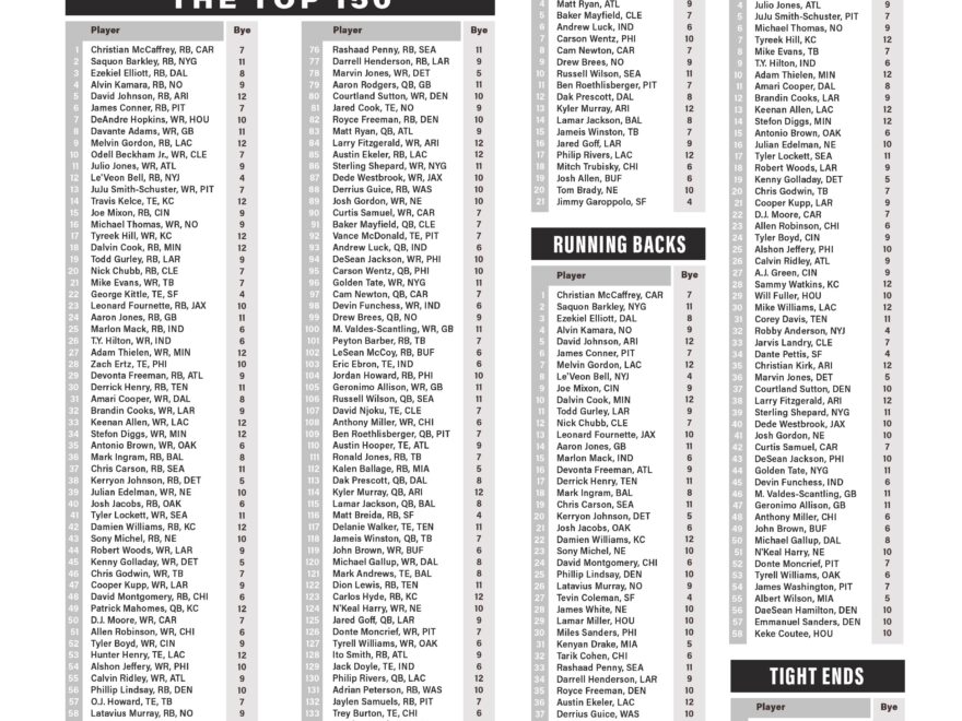 Fantasy Football Cheat Sheet Printable 2025 Lucas S Berg