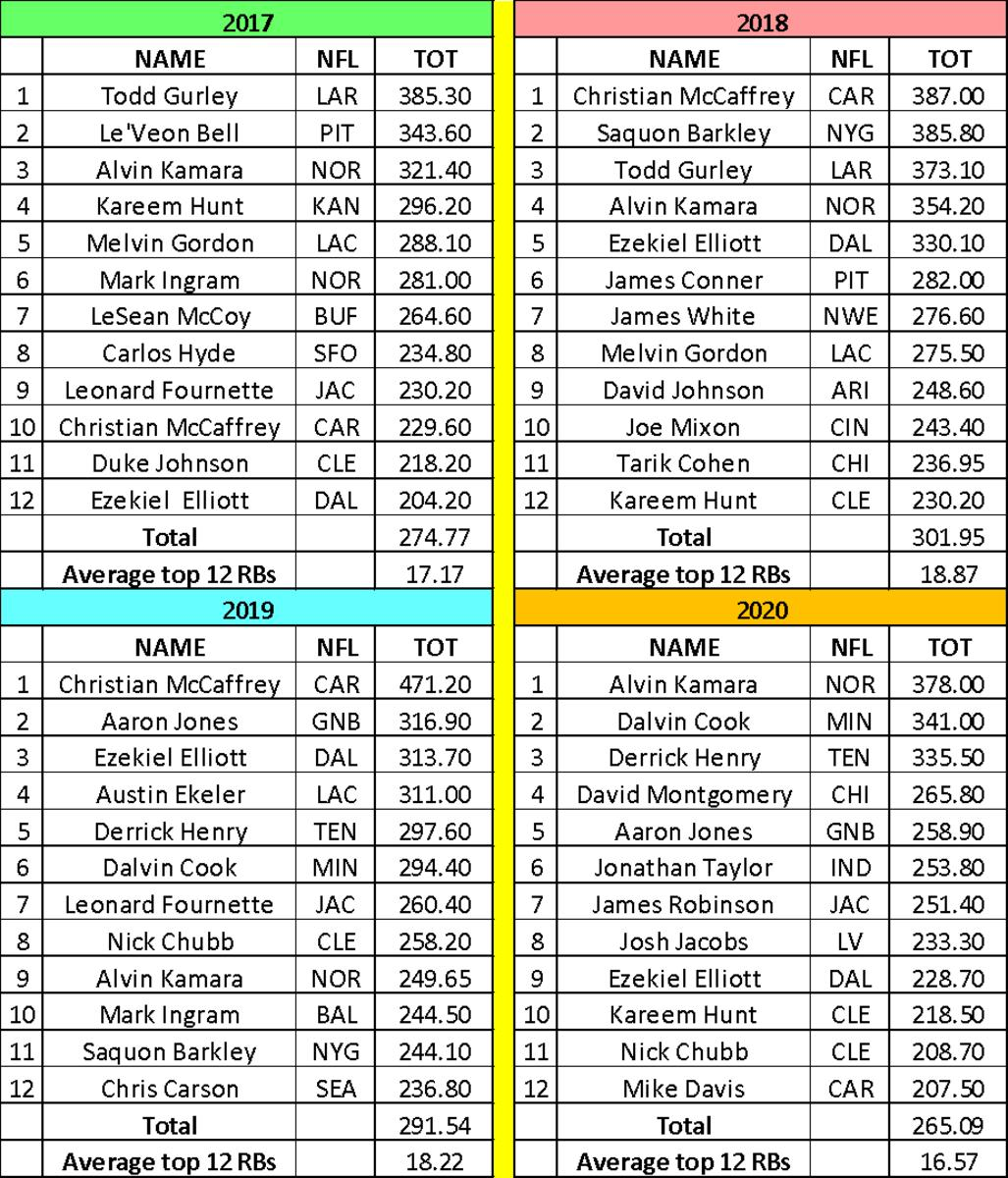 Fantasy Football Depth Charts Printable Ataglance Printable Calendar