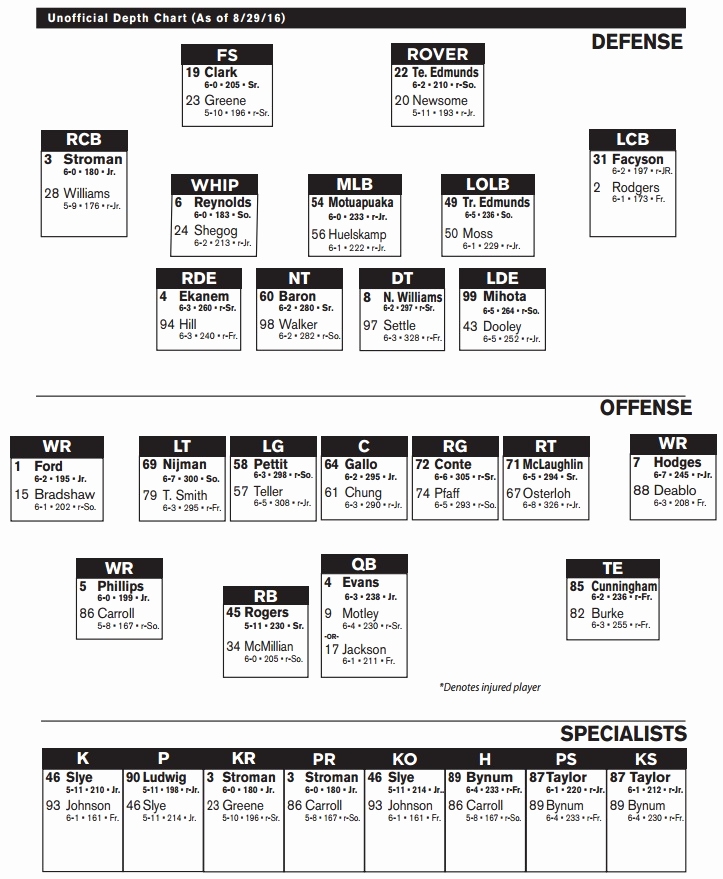 Fantasy Football Depth Charts