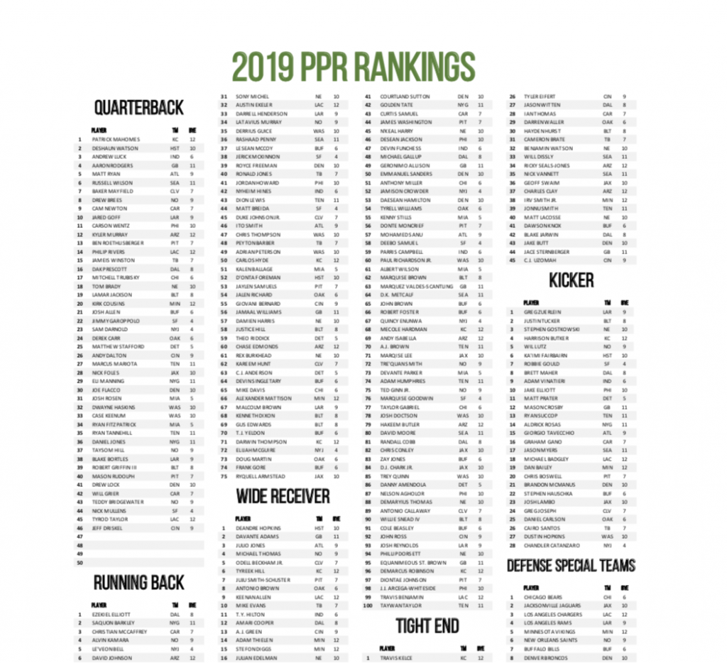 Printable Fantasy Football Ppr Rankings