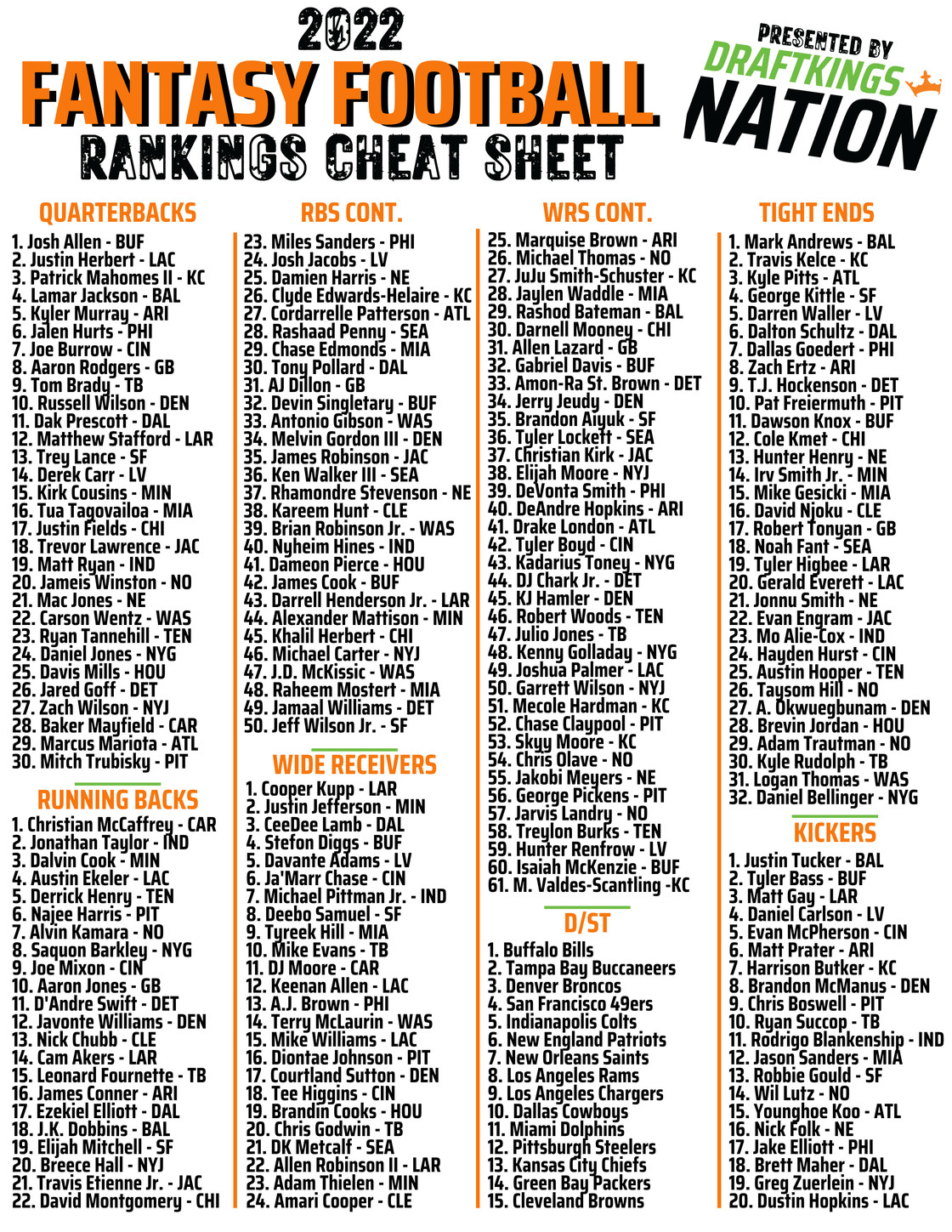 Fantasy Football Rankings 2025 Ppr Printable Noah A Lund