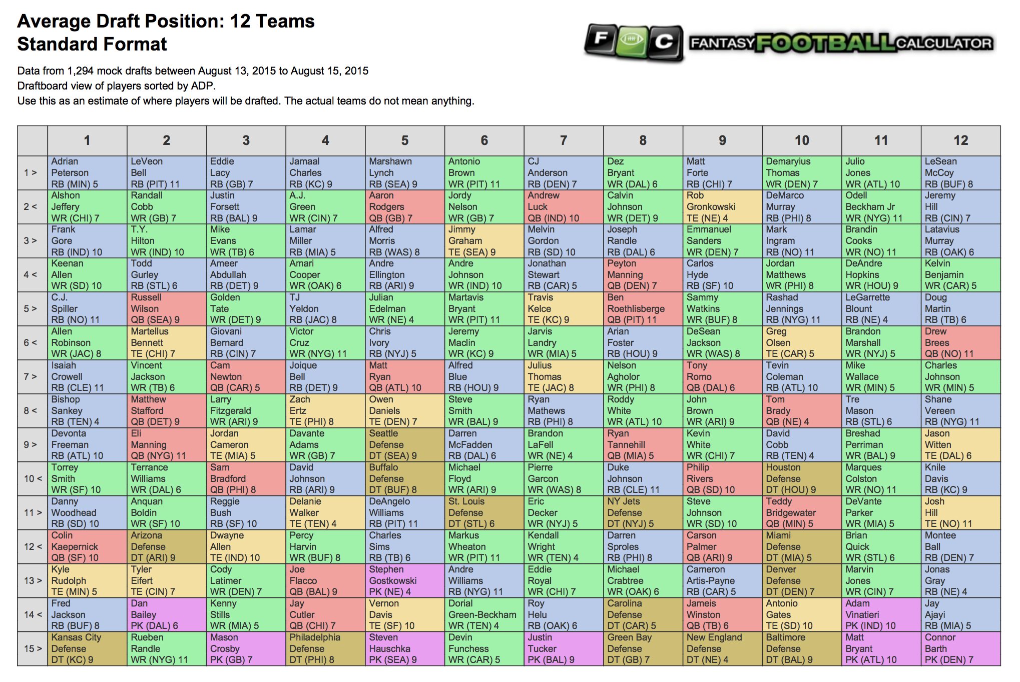 Fantasy Football Rankings 2025 Ppr Printable Noah A Lund