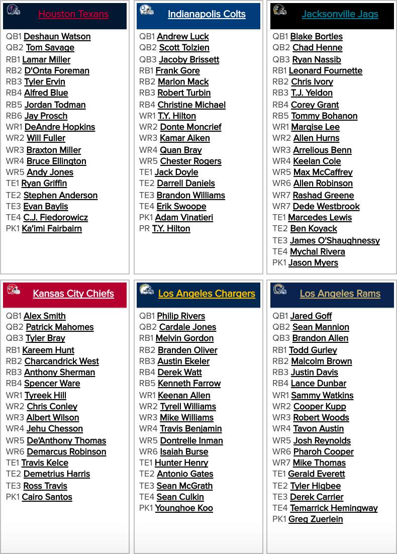 Printable Depth Charts Fantasy Football