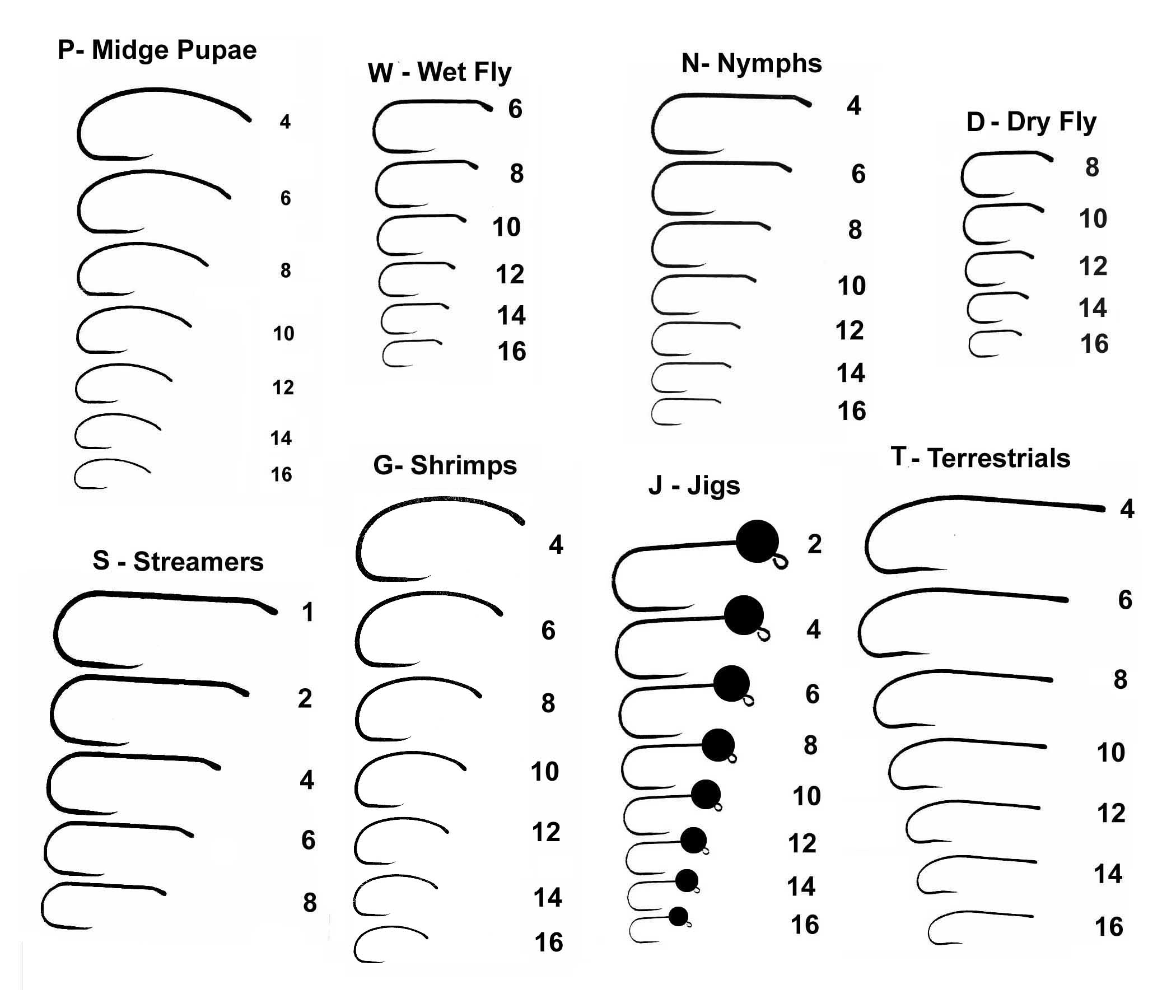 Fishing Fly Hook Size Chart