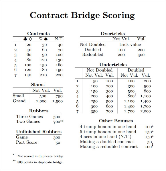 FREE 8 Sample Bridge Score Sheet Templates In PDF