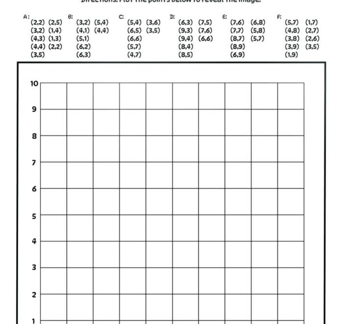 Free Coordinate Graphing Mystery Picture Worksheets PDF