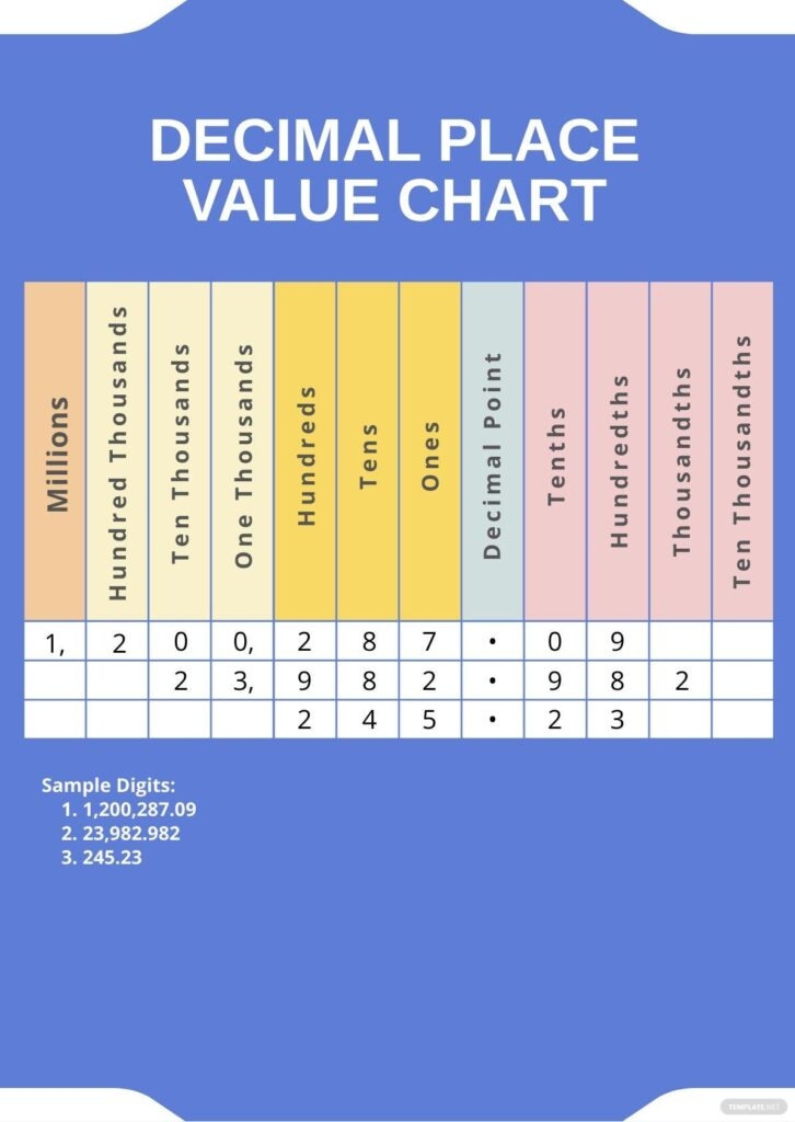 Decimal Place Value Chart Printable